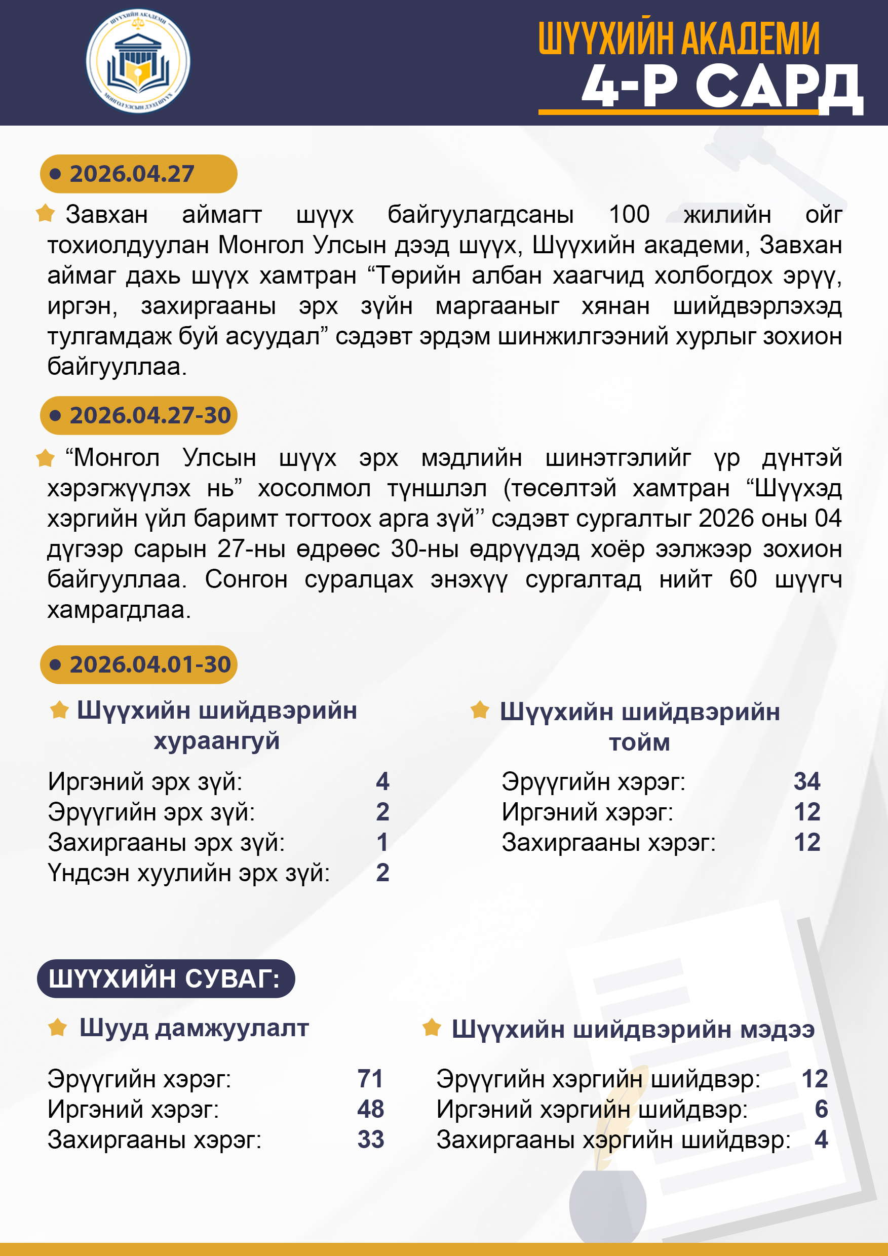 Шүүхийн академи 2026 оны 04-р сард
