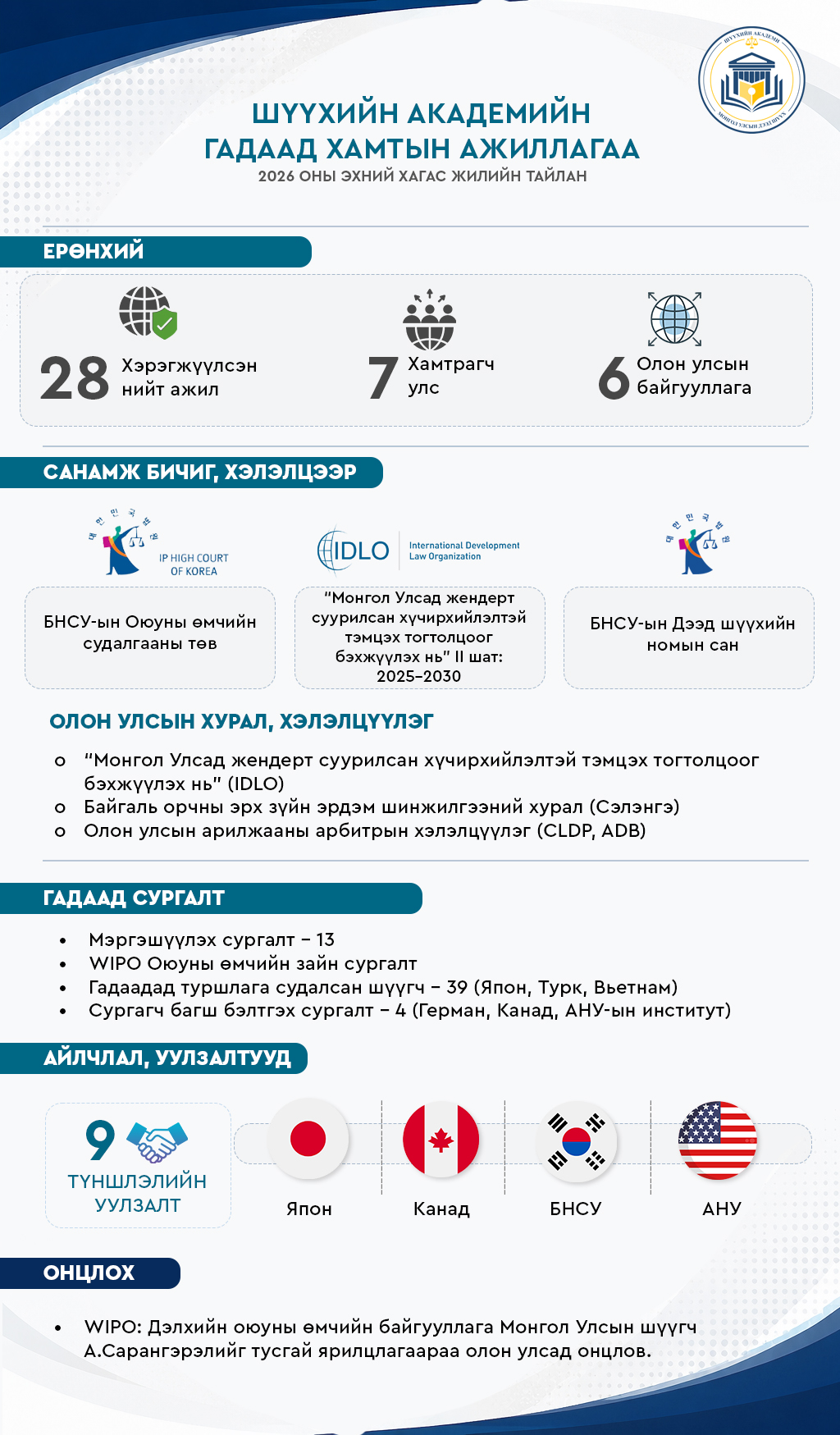 Шүүхийн сургалт, судалгаа, мэдээллийн академийн гадаад хамтын ажиллагааны 2026 оны эхний хагас жилийн үйл ажиллагааны тайлан