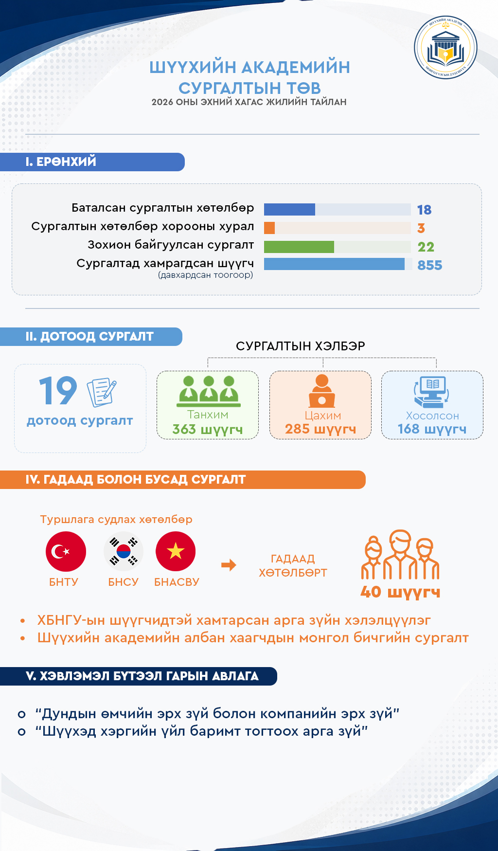 Шүүхийн сургалт, судалгаа, мэдээллийн академийн Сургалтын төвийн 2026 оны эхний хагас жилийн үйл ажиллагааны тайлан